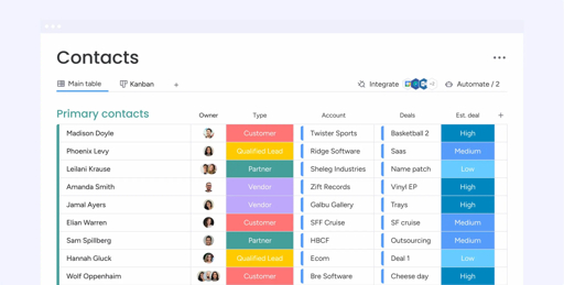 5 Best CRM Consultants in Norwich - Find tools for managing customer relationships